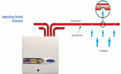 Air Sampling Detector