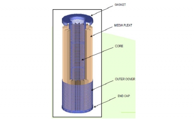 PLEATED DRY GAS SERVICE FILTERS